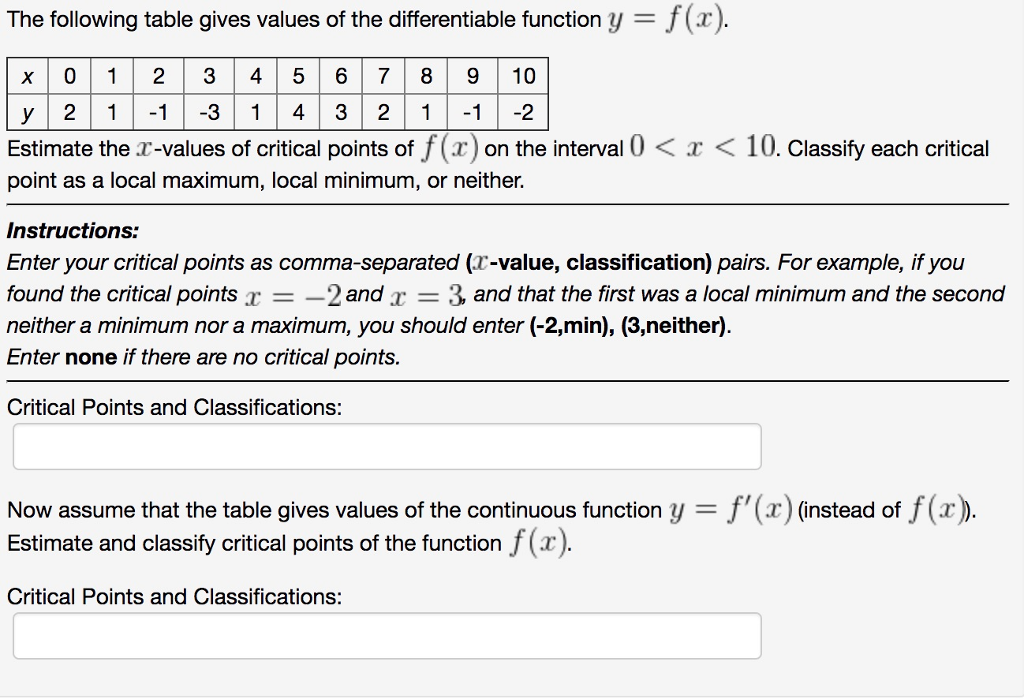 Solved The Following Table Gives Values Of The | Chegg.com