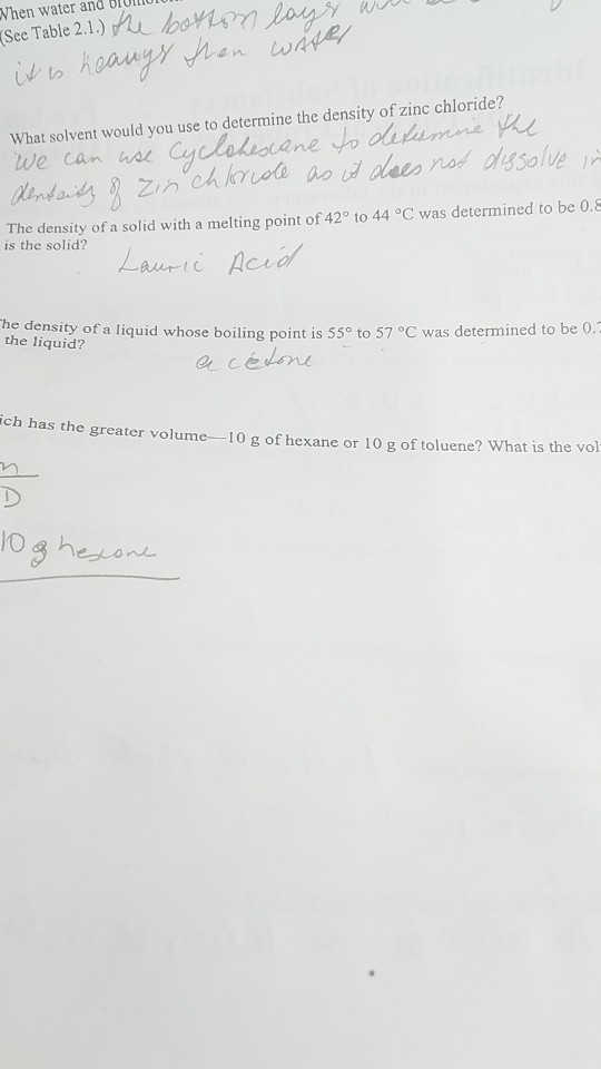 Solved What solvent would you use to determine the density
