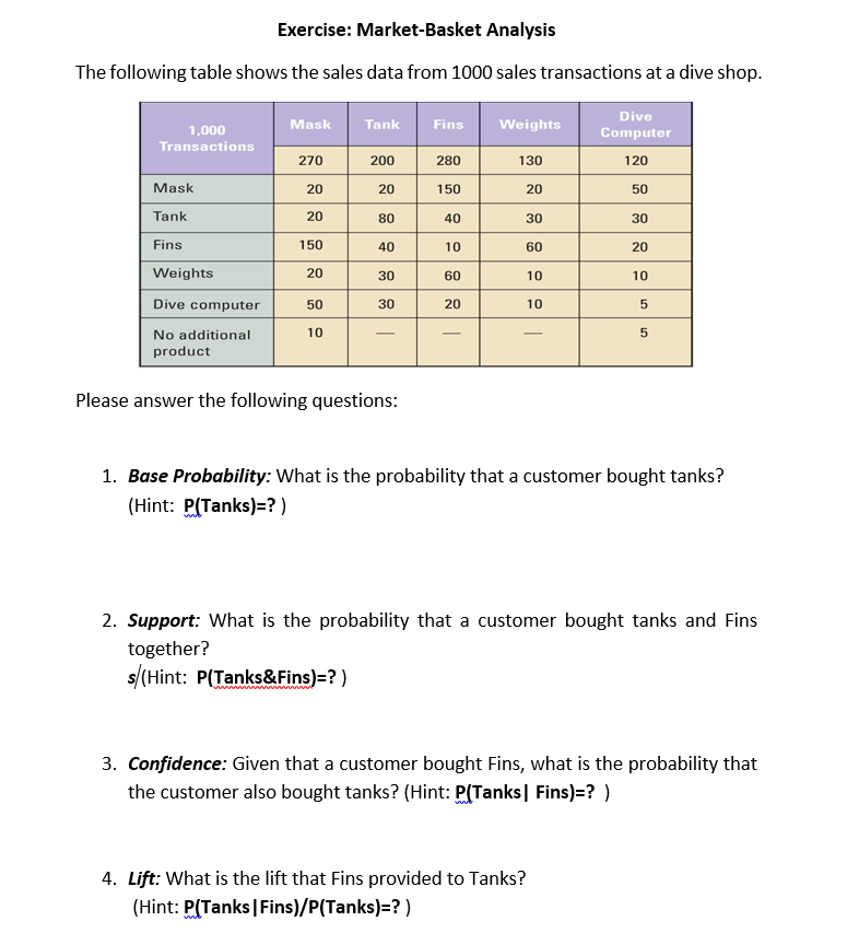 Solved Exercise MarketBasket Analysis The following table