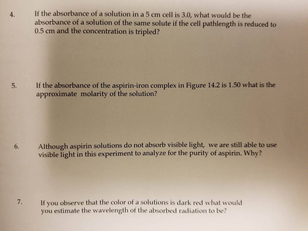 Solved Spectrophotometric Analysis of Commercial Aspirin I