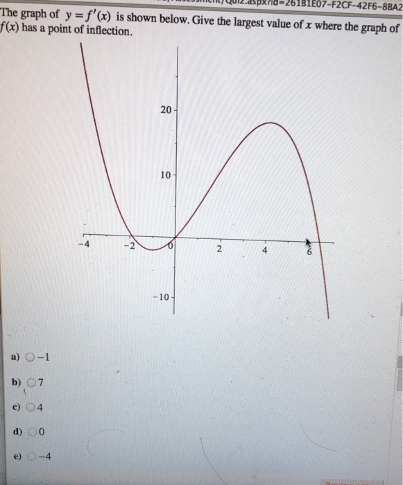 Solved The graph of y = f'(x) is shown below. Give the | Chegg.com