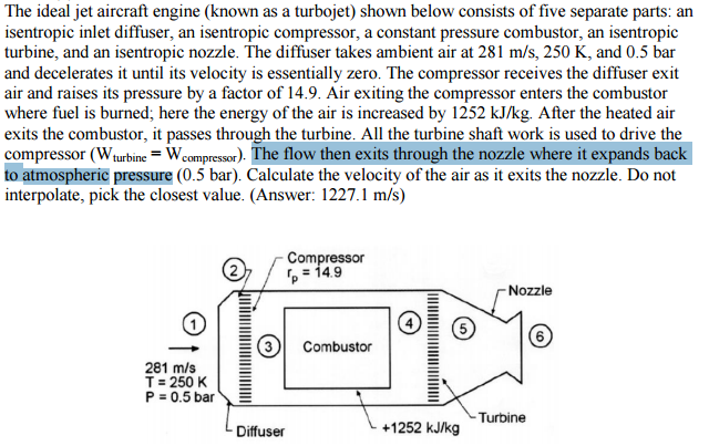 Solved The ideal jet aircraft engine (known as a turbojet) | Chegg.com