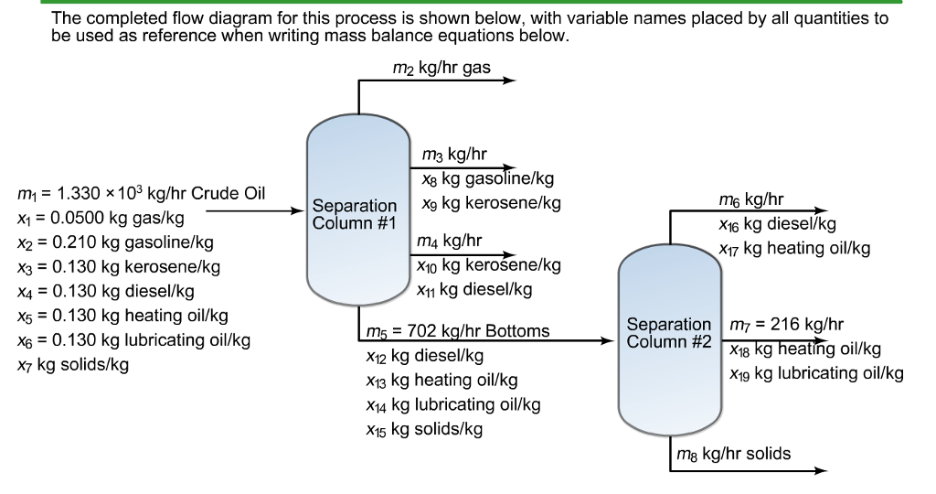 solved-crude-oil-is-fractioned-by-two-separating-columns-chegg