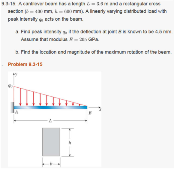Solved 9.3-15. A cantilever beam has a length L 3.6 m and a | Chegg.com