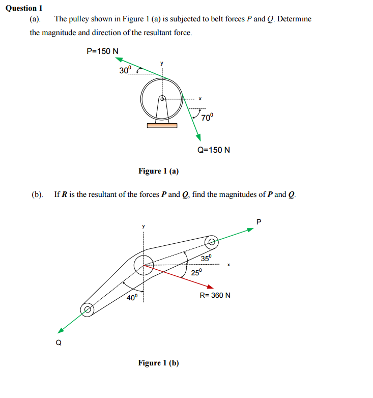 Solved The pulley shown in Figure 1 (a) is subjected to belt