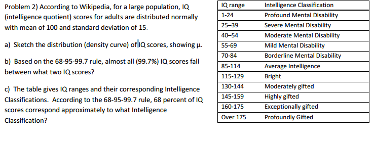 intelligence-quotient-scale-iq-scale-2019-01-30