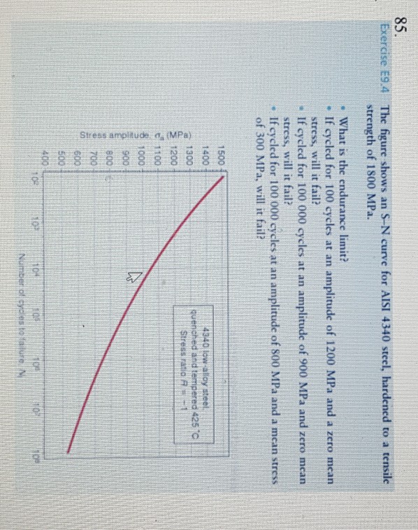 Solved The figure shows an S-N curve for AISI 4340 steel | Chegg.com