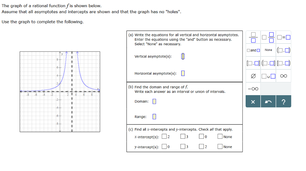 Solved The graph of a rational function f is shown below. | Chegg.com