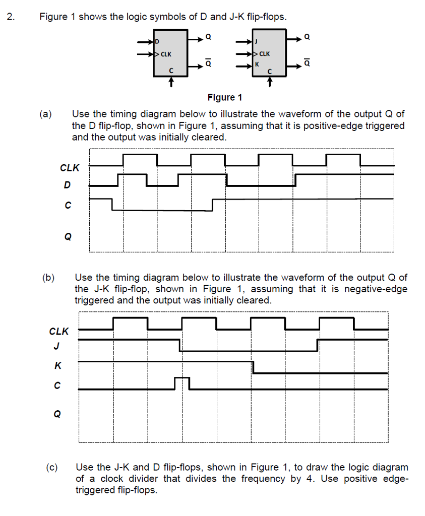 Solved Figure 1 shows the logic symbols of D and J-K | Chegg.com