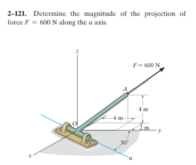 Solved Determine the magnitude of the projection of force F | Chegg.com