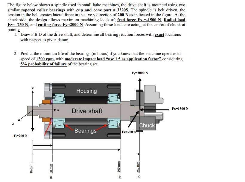 Solved The figure below shows a spindle used in small lathe