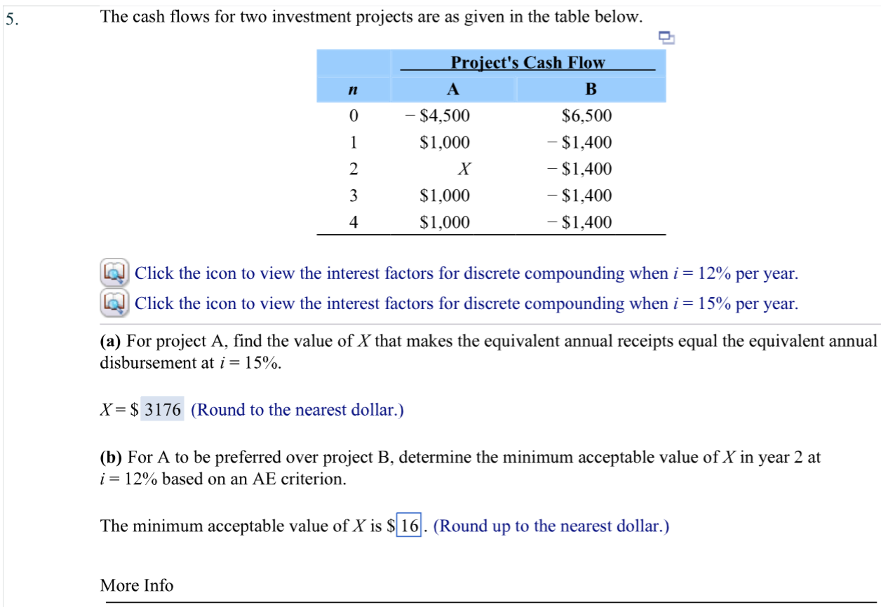 Solved The cash flows for two investment projects are as | Chegg.com