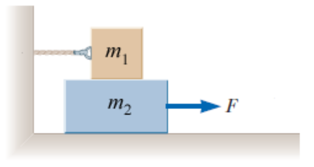 Solved: A M1 = 4.96-kg Block Is Placed On Top Of A M2 = 10... | Chegg.com