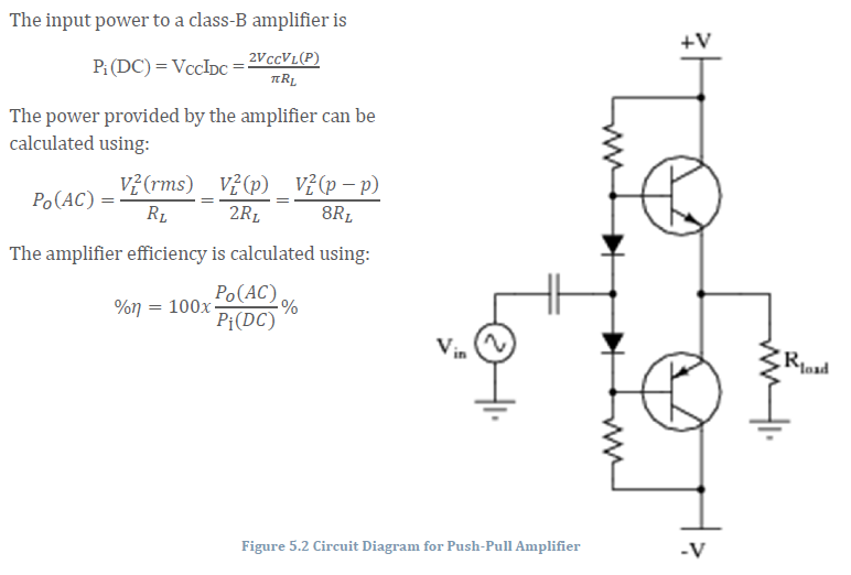 The Input Power To A Class-B Amplifier Is 2VccVL(P) | Chegg.com