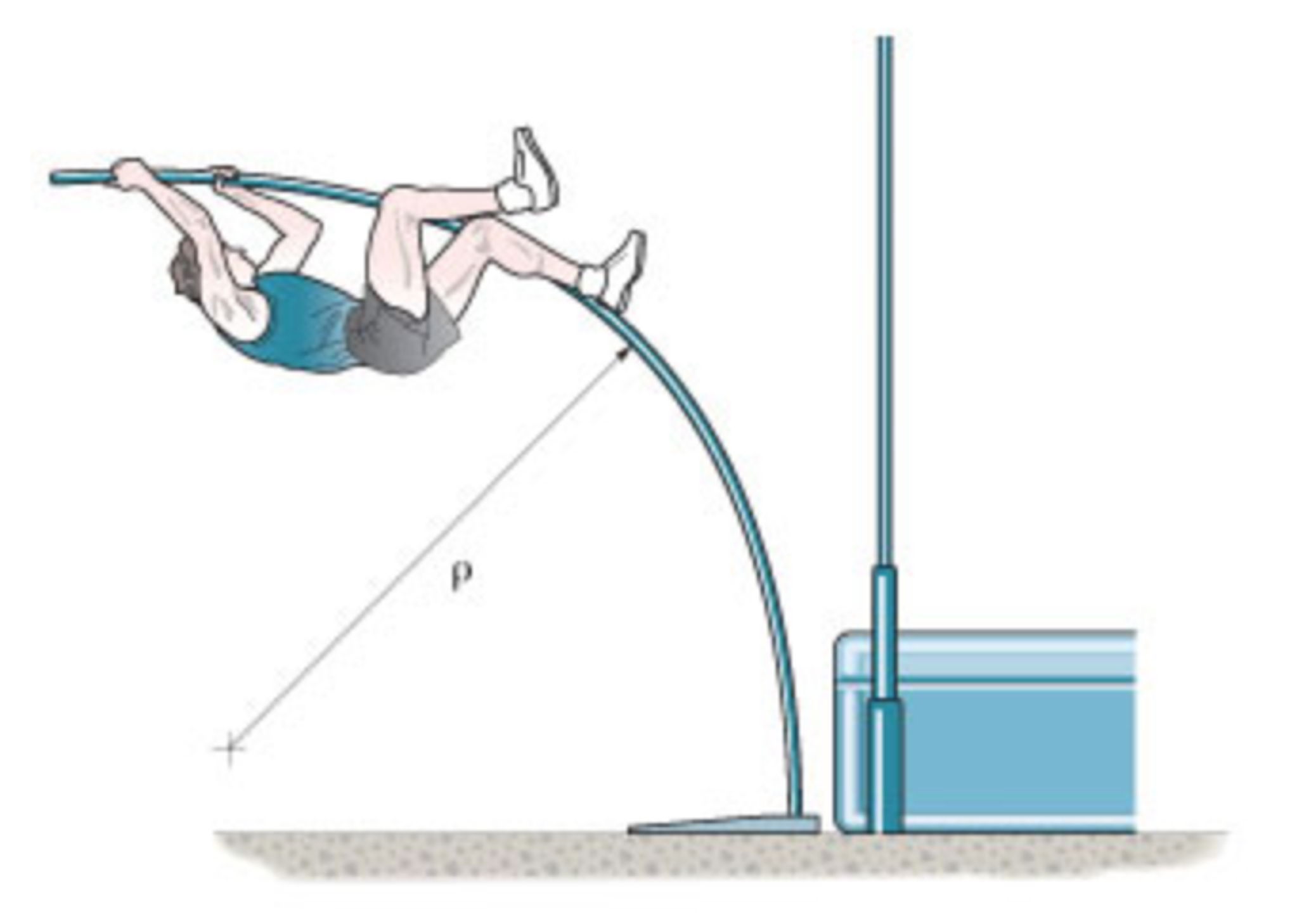 Solved A picture is taken of a man performing a pole vault,
