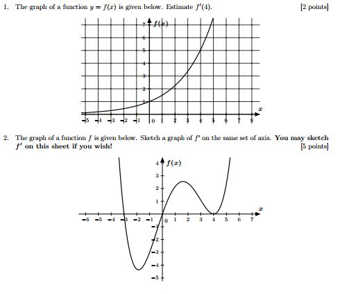 Solved The Graph Of A Function Y = F(x) Is Given Below. 