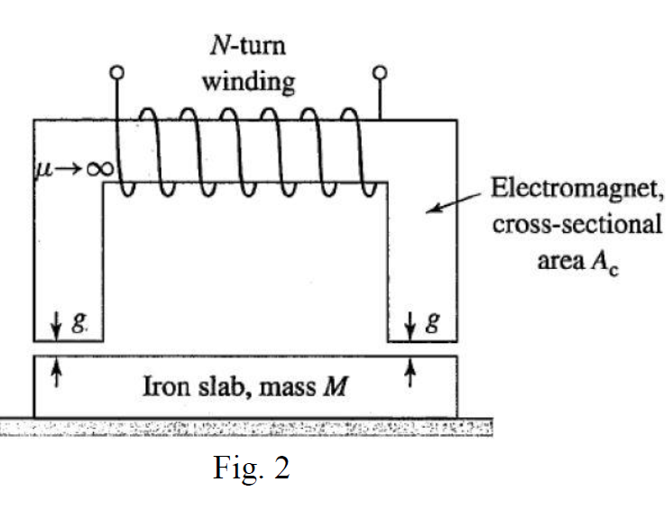 Solved 2. As shown in Fig. 2, an Nturn is to