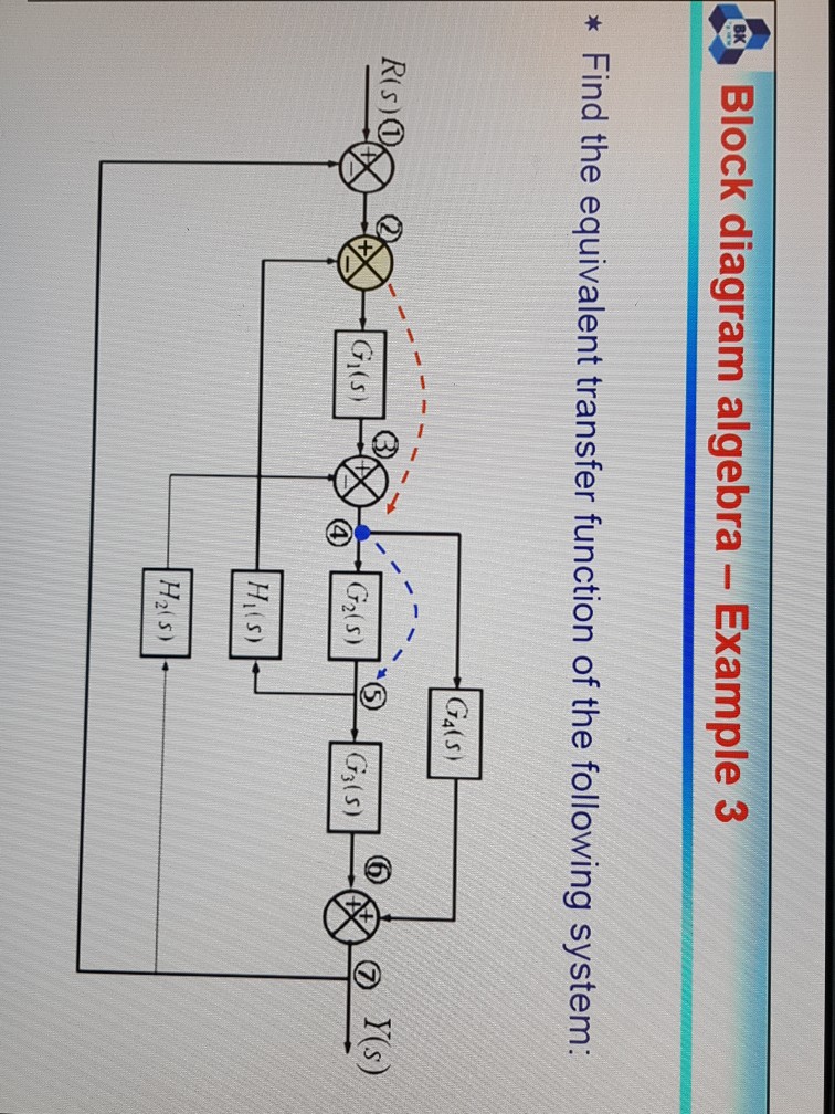 Solved Block diagram algebra-Example 3 Find the equivalent | Chegg.com