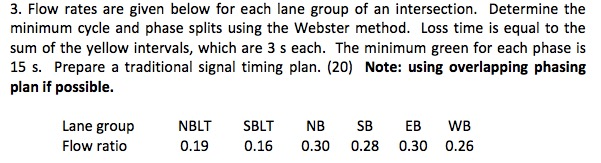 Overlap Phasing Example Solved Flow rates are given below for each lane group of an | Chegg.com