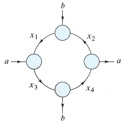 Solved The figure shows the flow of traffic (in vehicles per | Chegg.com