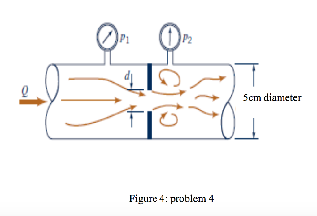 Solved Problem 4: What diameter orifice hole, d is needed if | Chegg.com