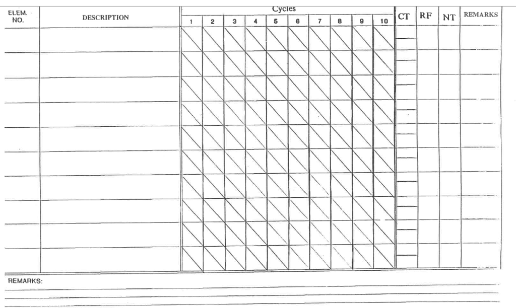 Solved Use this sheet to calcualte the Standred time | Chegg.com