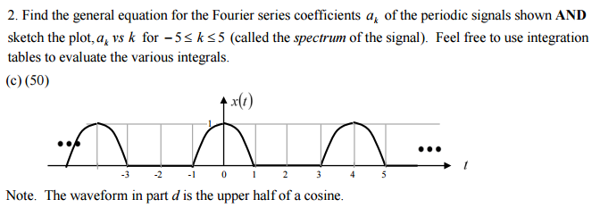 Solved For the following periodic signal, find the equation | Chegg.com