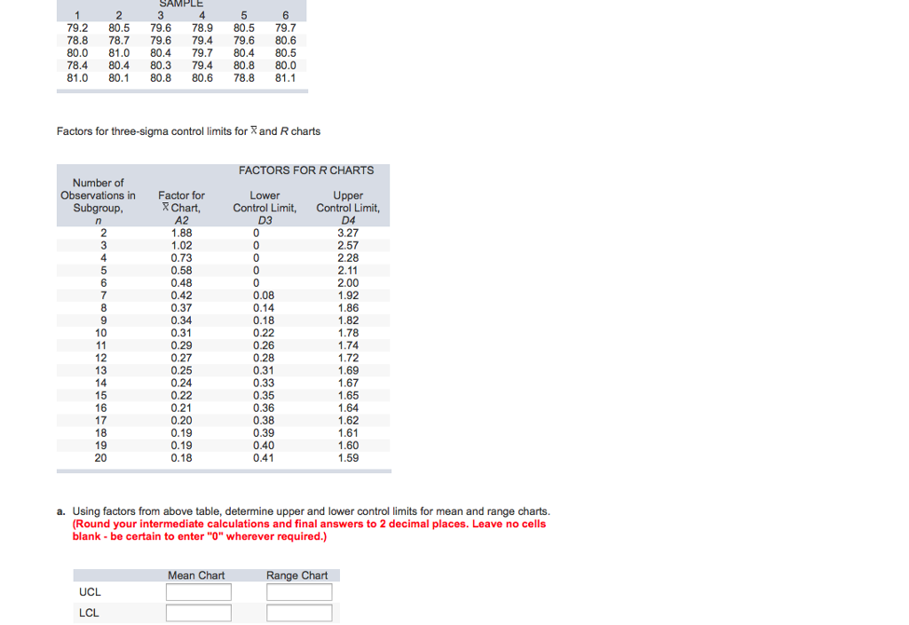 Solved Factors for three-sigma control limits for X^bar | Chegg.com