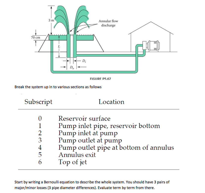 Solved Find 1. Electrical Power Required, 2. Cost of Running