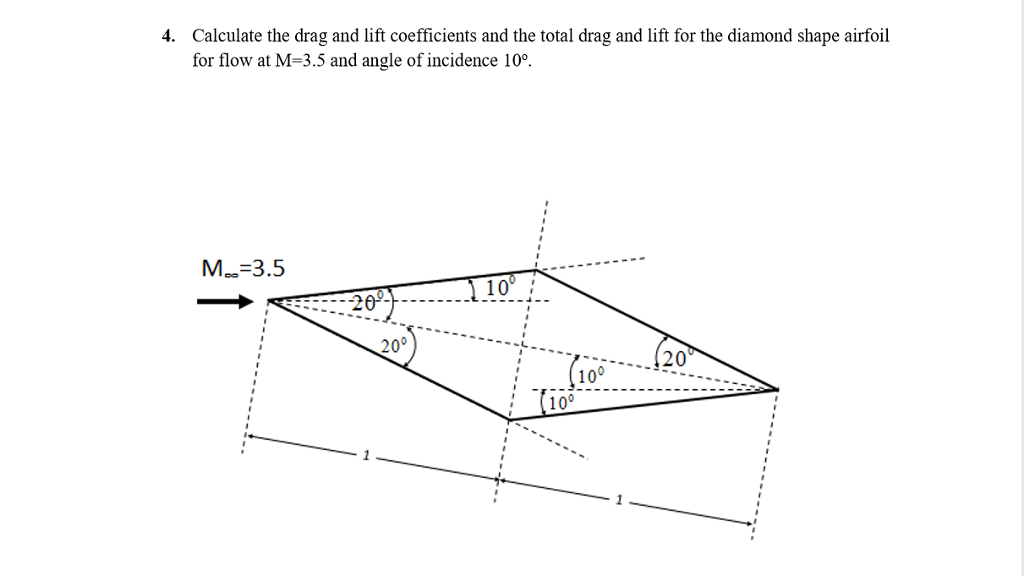 Solved 4. Calculate the drag and lift coefficients and the