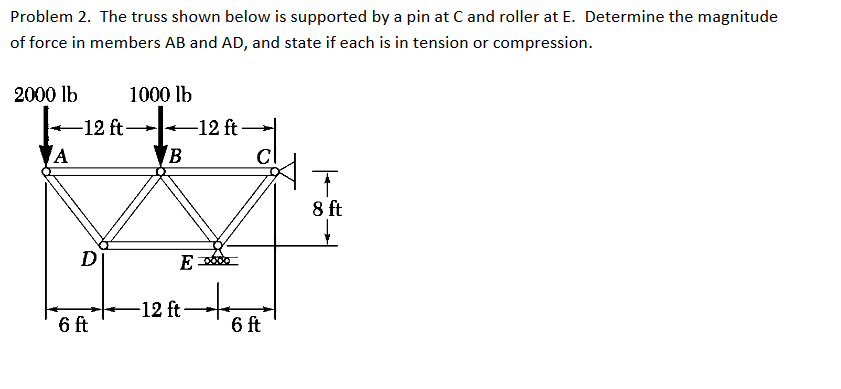 Solved Problem 2. The truss shown below is supported by a | Chegg.com