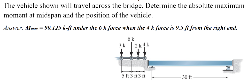 Solved The vehicle shown will travel across the bridge. | Chegg.com