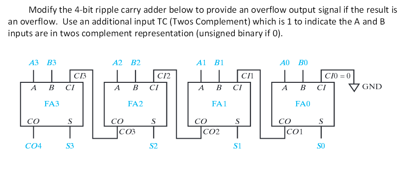 Solved Modify The 4-bit Ripple Carry Adder Below To Provide | Chegg.com