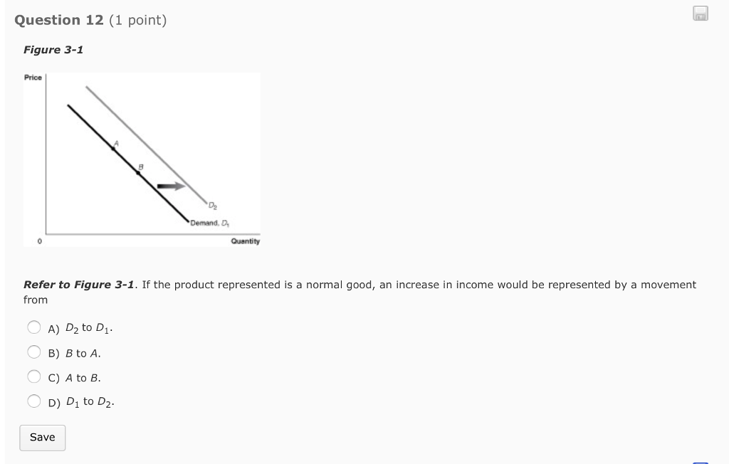 Solved Refer to Figure 3-1. If the product represented is | Chegg.com
