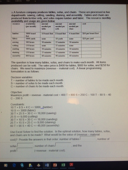 Solved A furniture company produces tables, sofas, and