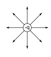 Solved Electric field lines are a graphical means of | Chegg.com