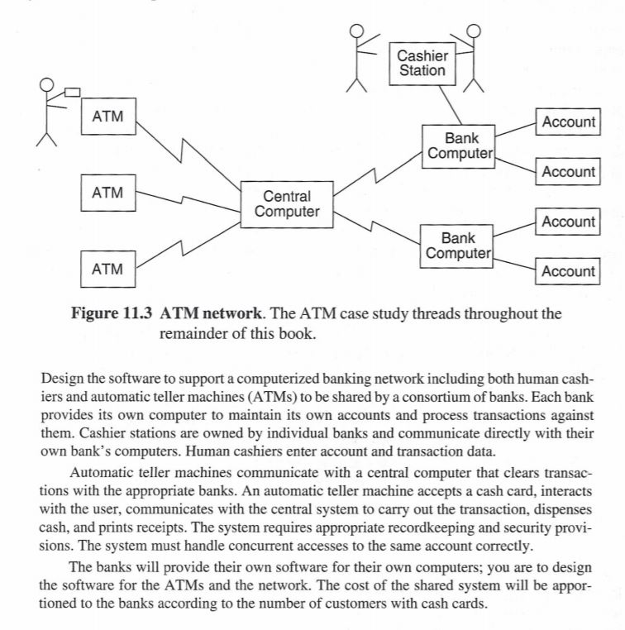 Solved Design the software to support a computerized | Chegg.com