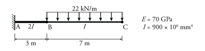 Solved 22 kN/m E=70 GPa 1=900 × 106 mm