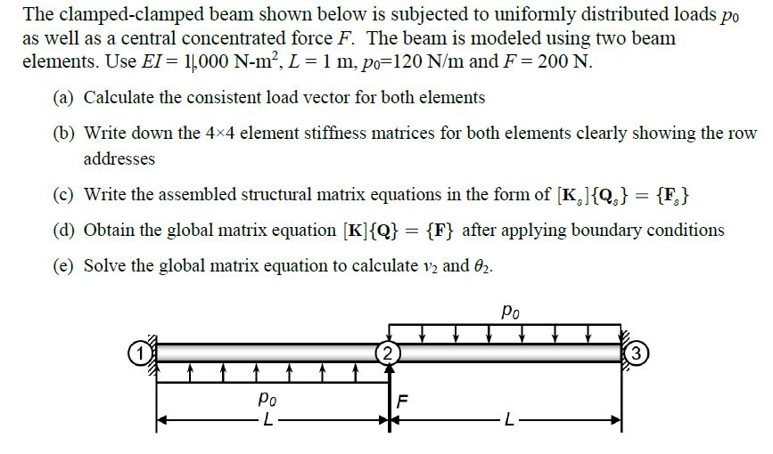 Solved The Clamped-clamped Beam Shown Below Is Subjected To 