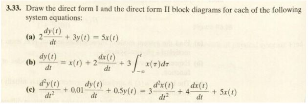 Solved Draw the direct form I and the direct form II block | Chegg.com