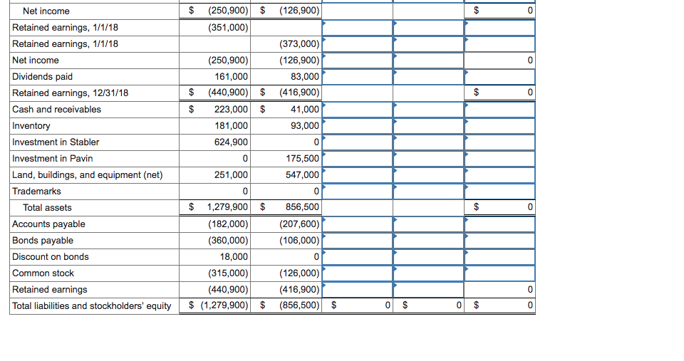 Solved Pavin acquires all of Stabler's outstanding shares on | Chegg.com