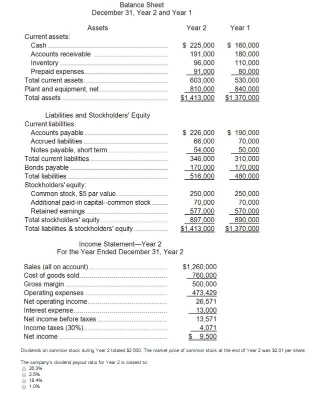 Solved Balance Sheet December 31. Year 2 and Year 1 Income | Chegg.com