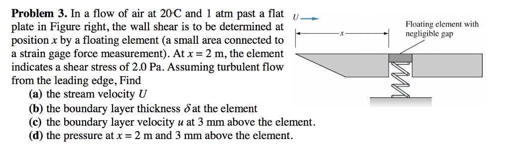 Solved Problem 3. In a flow of air at 20C and 1 atm past a | Chegg.com