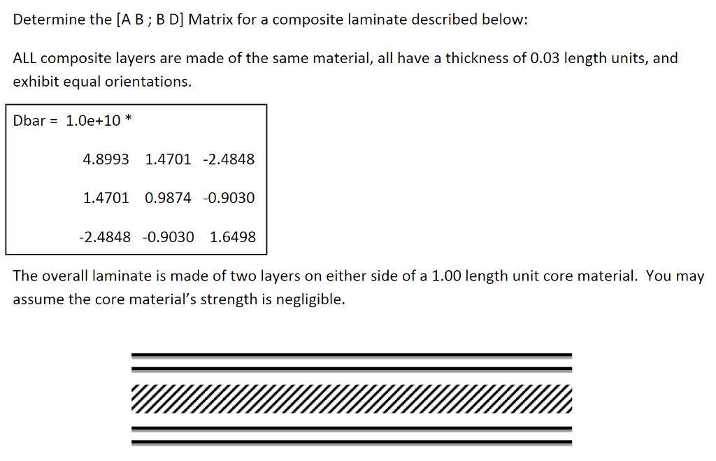 Determine The [A B; B D] Matrix For A Composite | Chegg.com