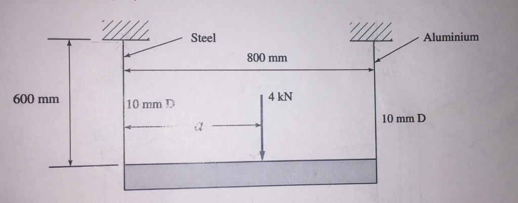 Solved Two 10 Mm Diameter Vertical Bars Hang From The