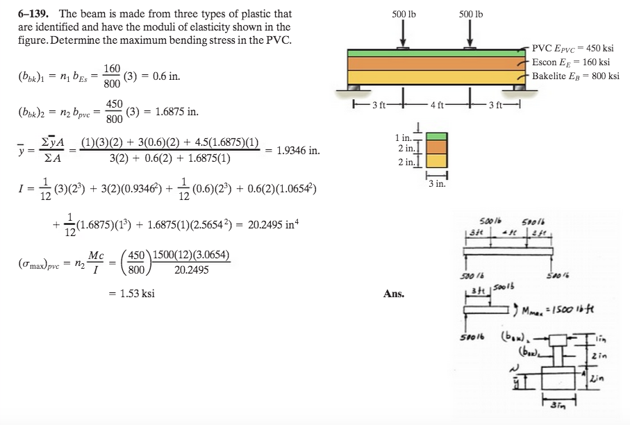 solved-in-the-bending-equation-sigma-mc-i-what-is-c-i-chegg