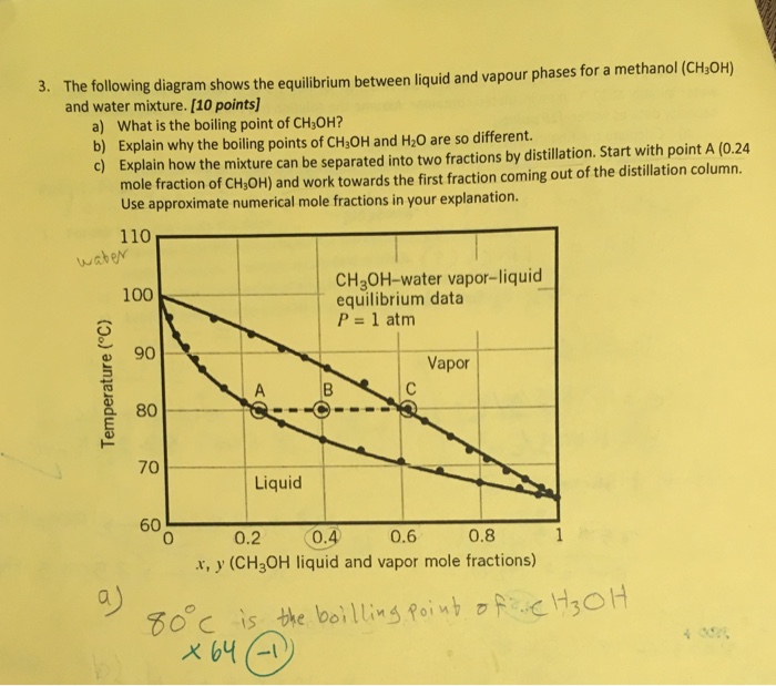Solved The following diagram shows the equilibrium between | Chegg.com