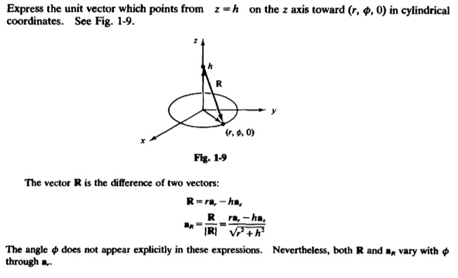 Solved Express the unit vector which points from | Chegg.com