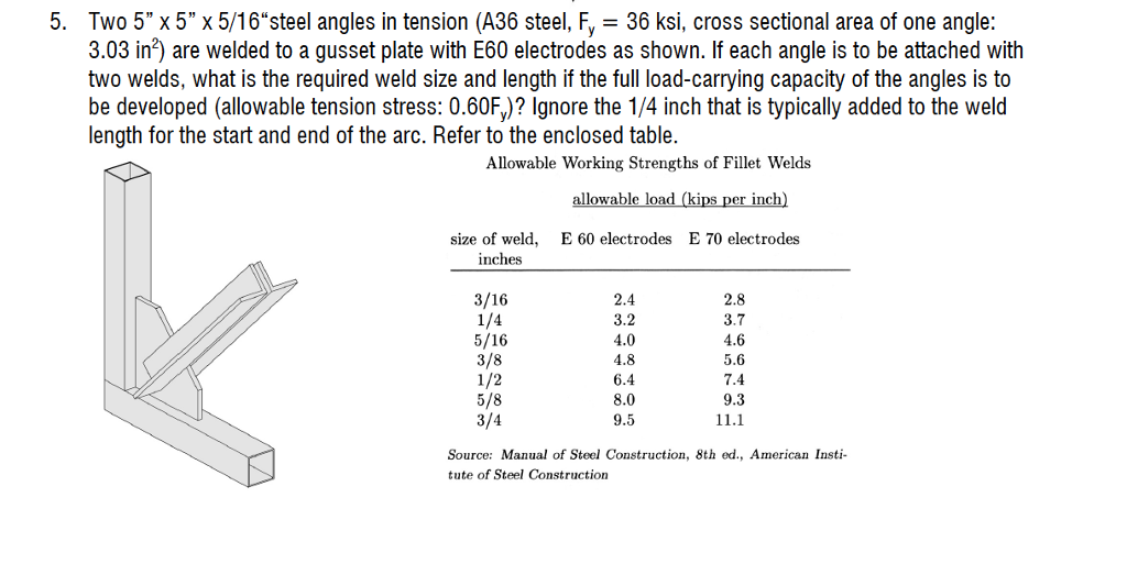 Solved 5. Two 5" X5" x5/16'steel angles in tension (A36