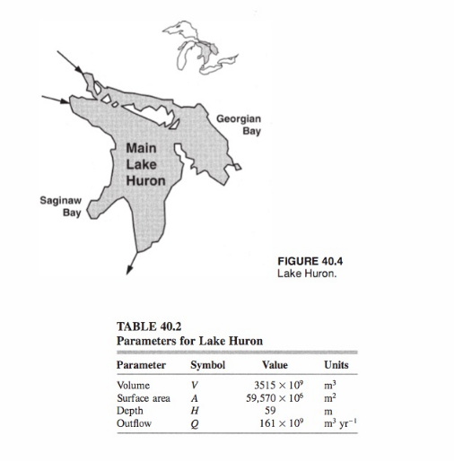 Using The Data In Example 40.1 For Lake Huron | Chegg.com